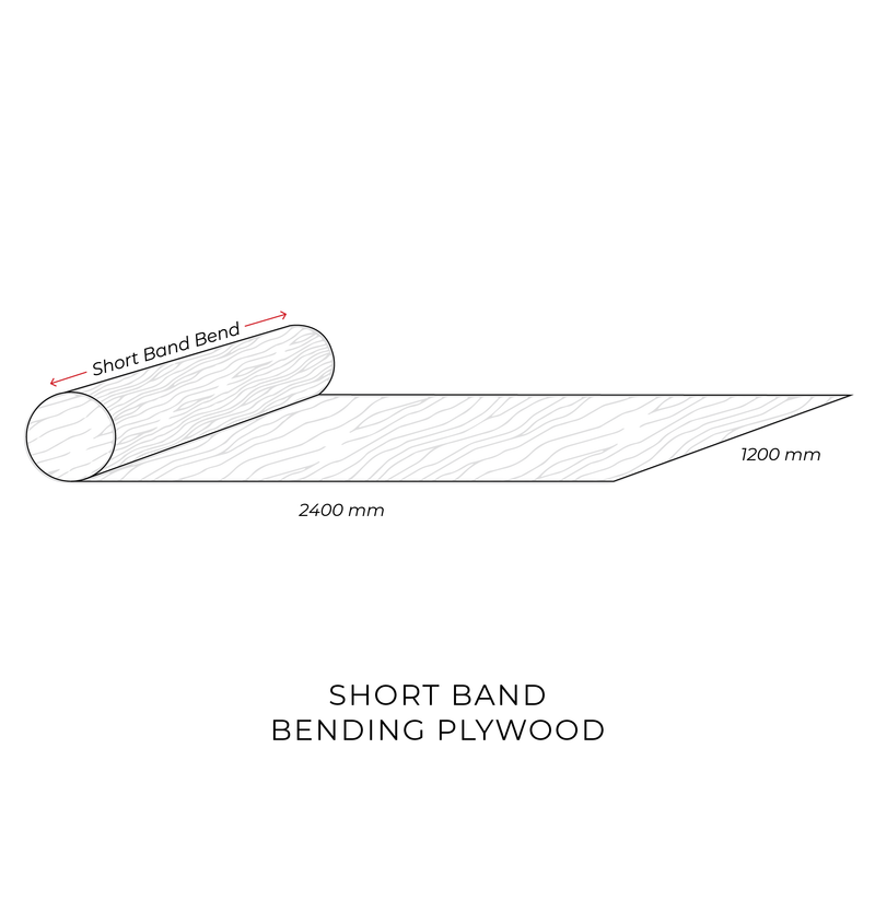 Bending Plywood 'Bendy Ply'