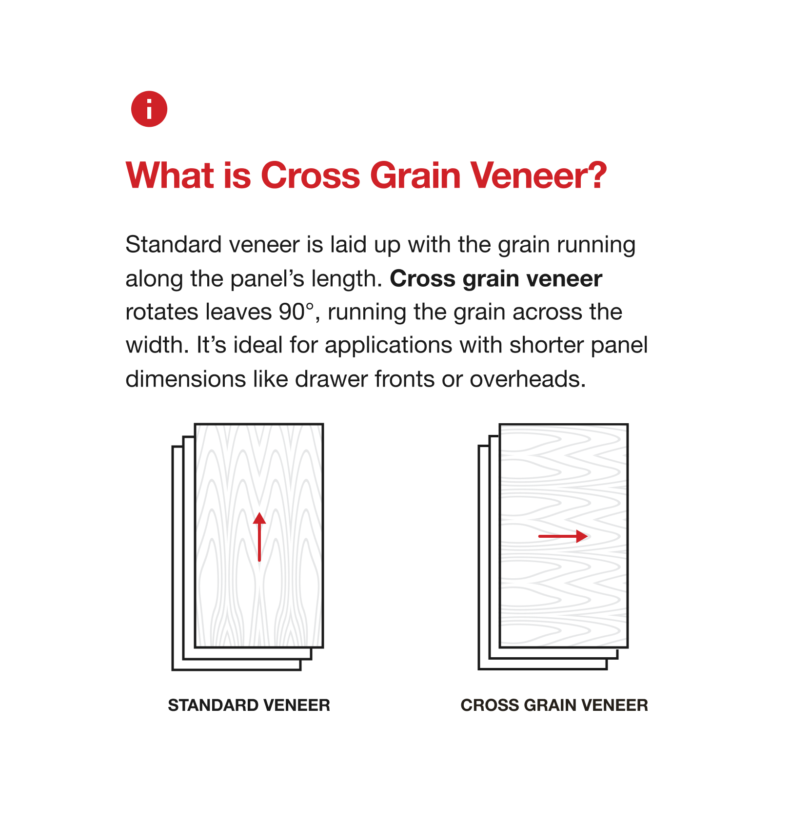 Tasmanian Oak Veneer Natural Feature Grade Cross Grain on HMR Moisture Resistant Particleboard