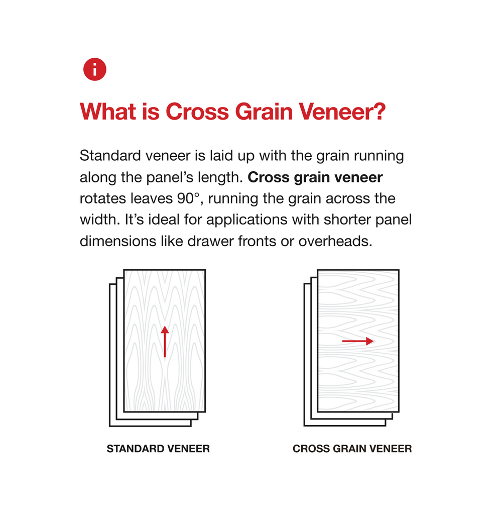 Blackbutt Veneer Crown Cut Cross Grain on Black MDF
