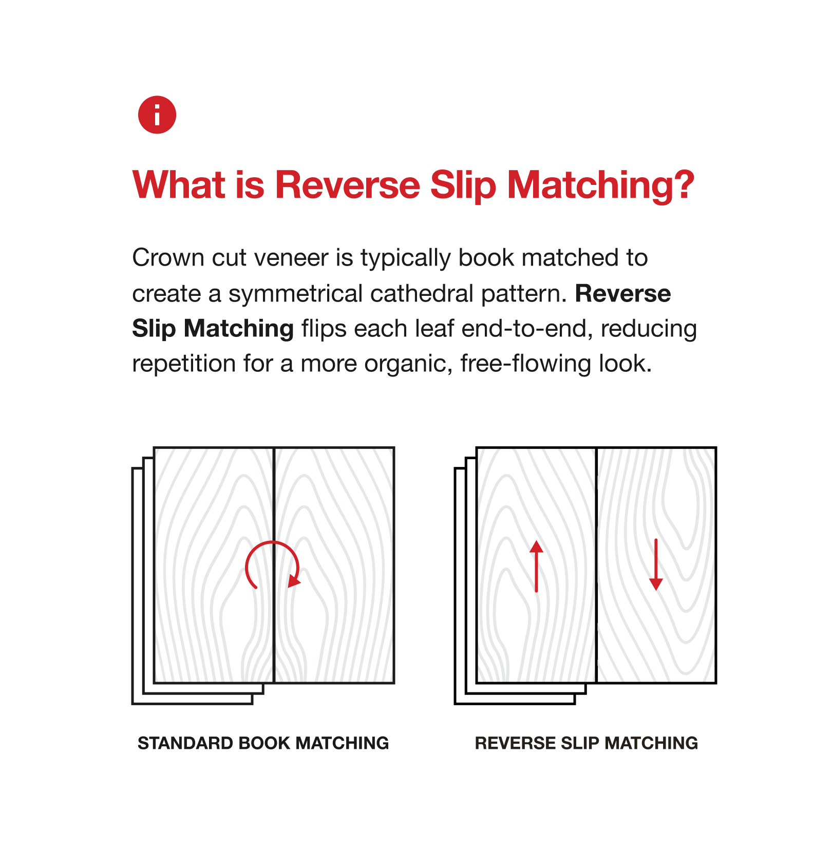 Blackwood Veneer Crown Cut Reverse Slip Match Cross Grain on Black Moisture Resistant MDF